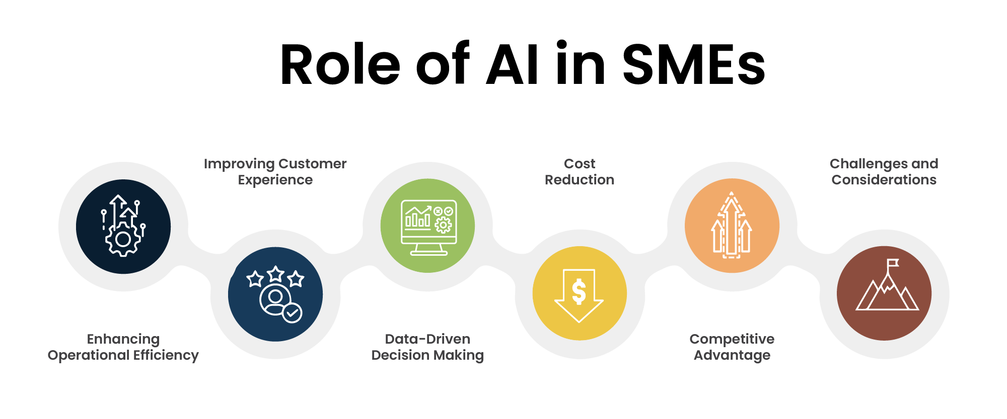 AI Tools, Artificial Intelligence, SMEs India, Marketing Automation, AI Marketing, Business Growth, Digital Tools