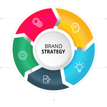 branding agency , branding companies , branding , creative agency 